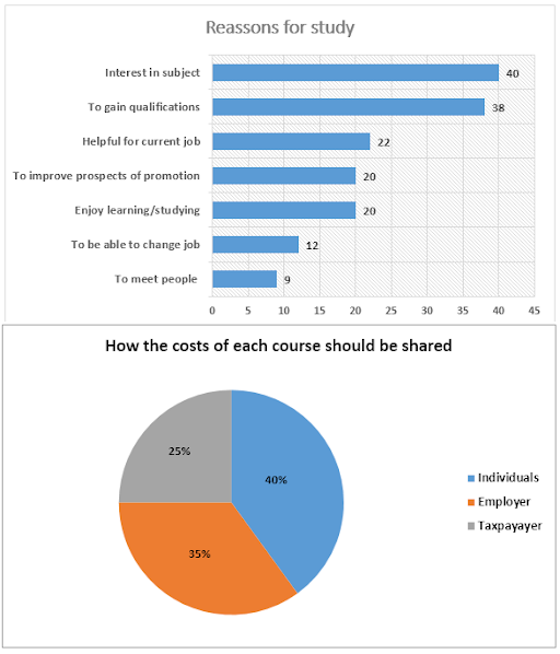 Hybrid Combination Writing Task 1 Report The Boring Academy Online IELTS Classes