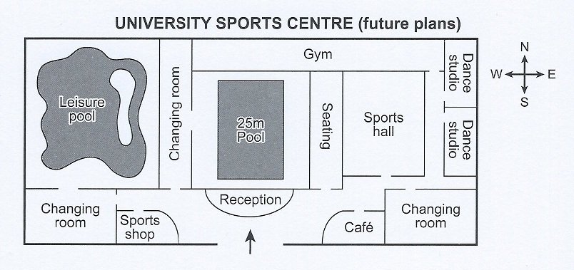 University-sports-centre-future-ielst-listening-module-maps-and-plans-vocabulary-the-boring-academy